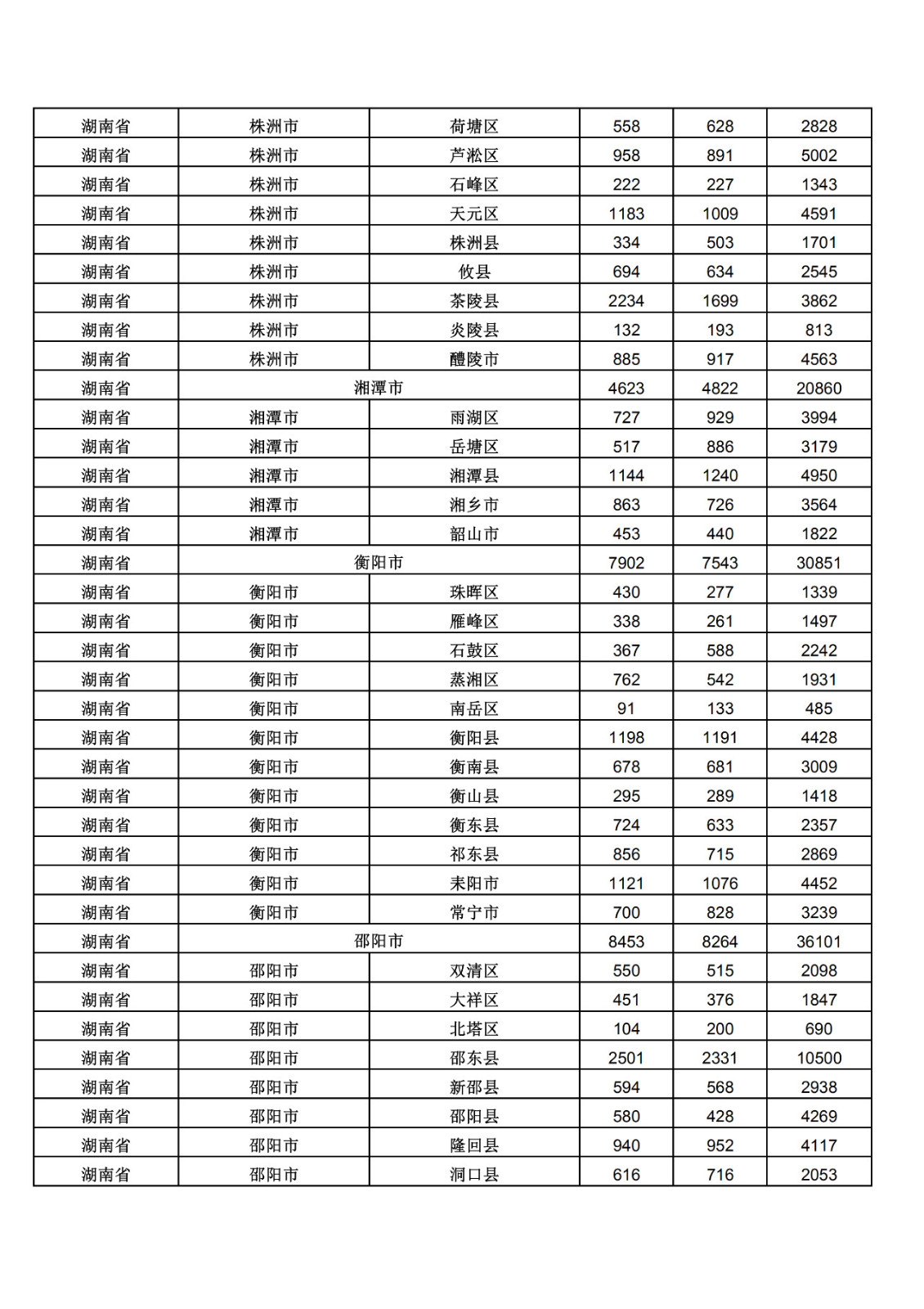 2019年三季度全國省市縣商標主要統(tǒng)計數據（全文）