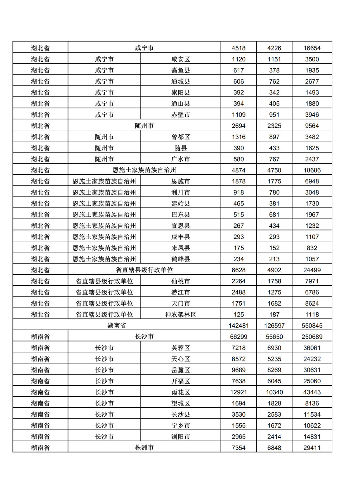 2019年三季度全國省市縣商標主要統(tǒng)計數據（全文）