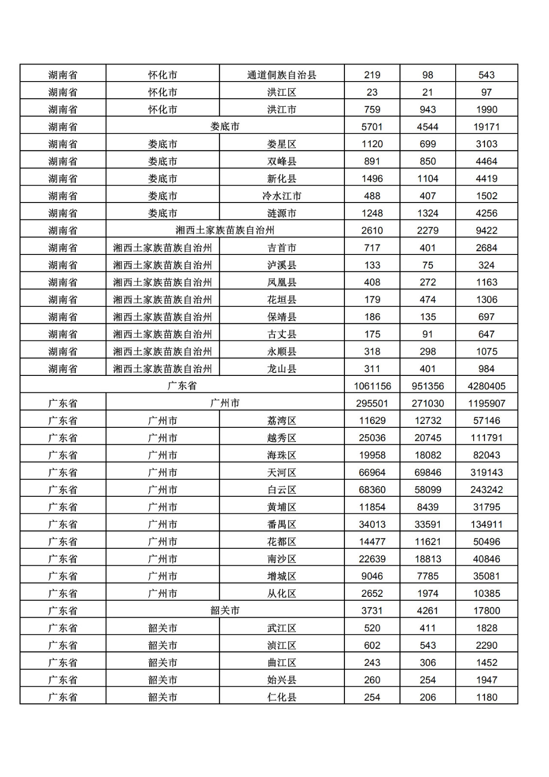 2019年三季度全國省市縣商標主要統(tǒng)計數據（全文）