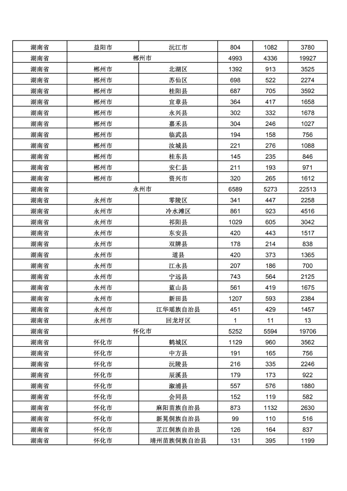 2019年三季度全國省市縣商標主要統(tǒng)計數據（全文）