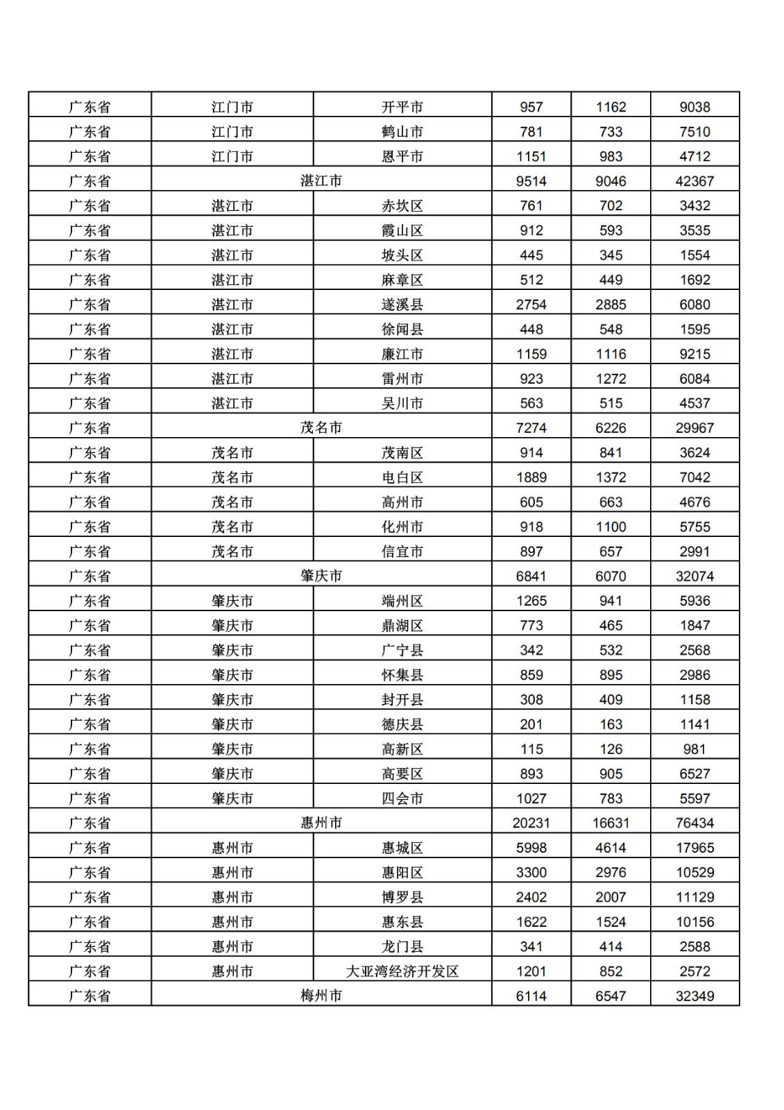 2019年三季度全國省市縣商標主要統(tǒng)計數據（全文）