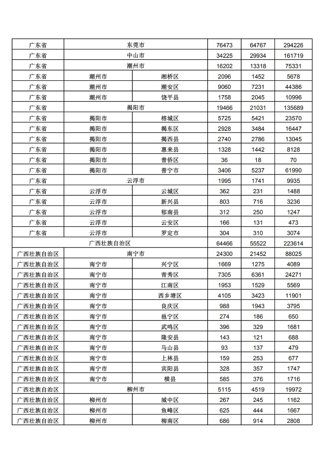 2019年三季度全國省市縣商標主要統(tǒng)計數據（全文）