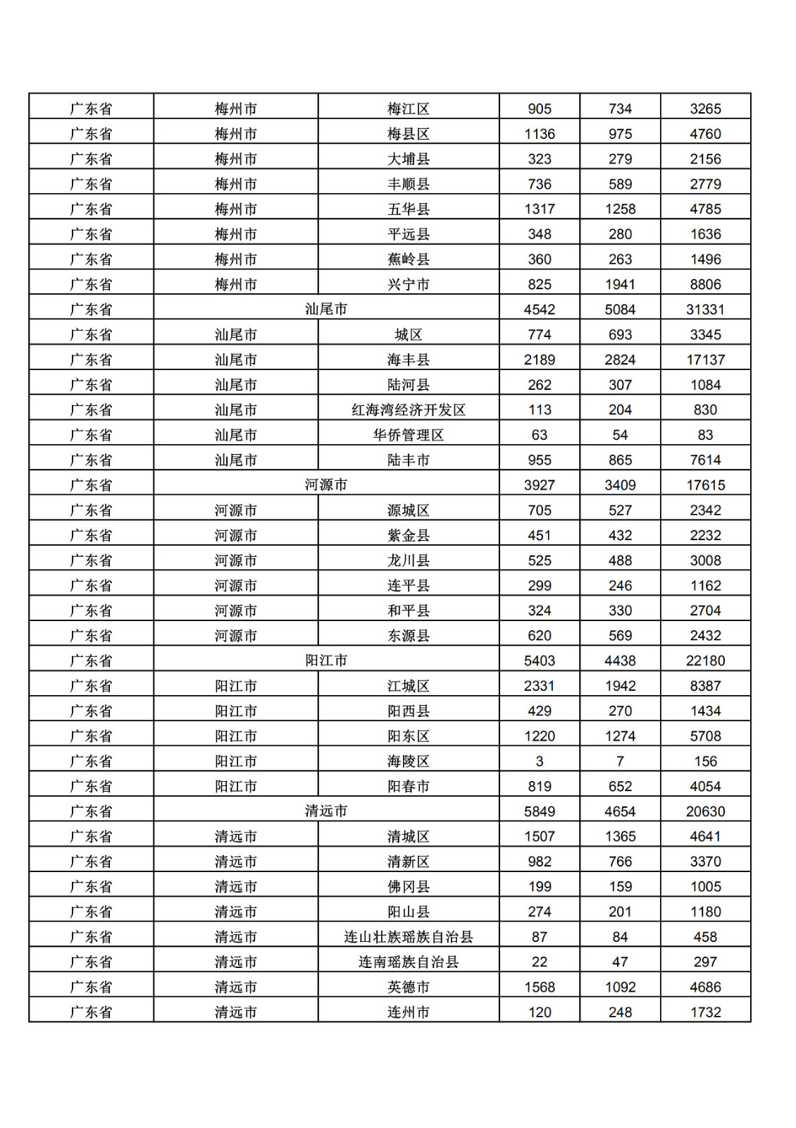 2019年三季度全國省市縣商標主要統(tǒng)計數據（全文）