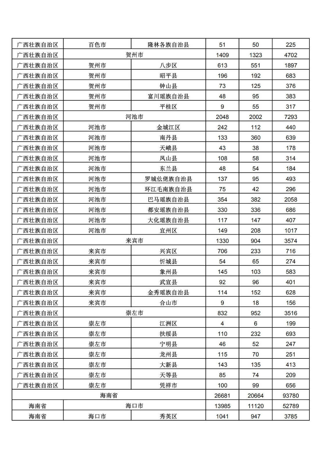 2019年三季度全國省市縣商標主要統(tǒng)計數據（全文）