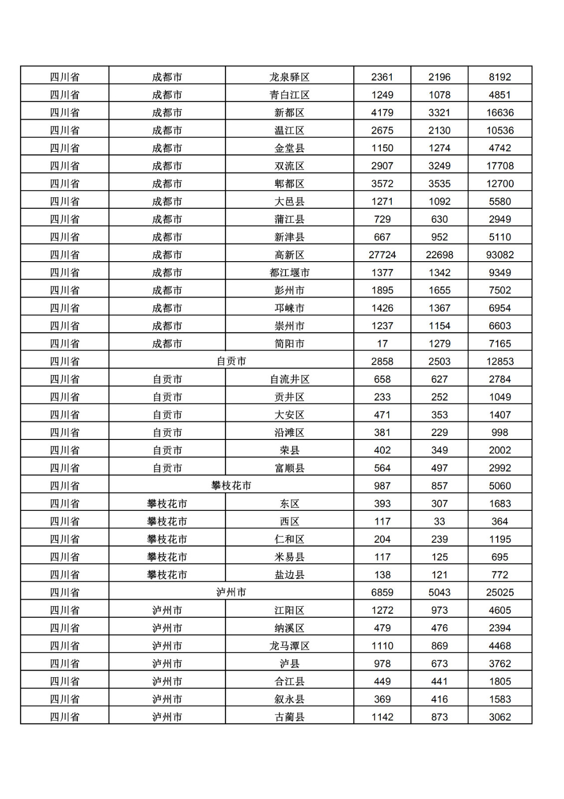 2019年三季度全國省市縣商標主要統(tǒng)計數據（全文）