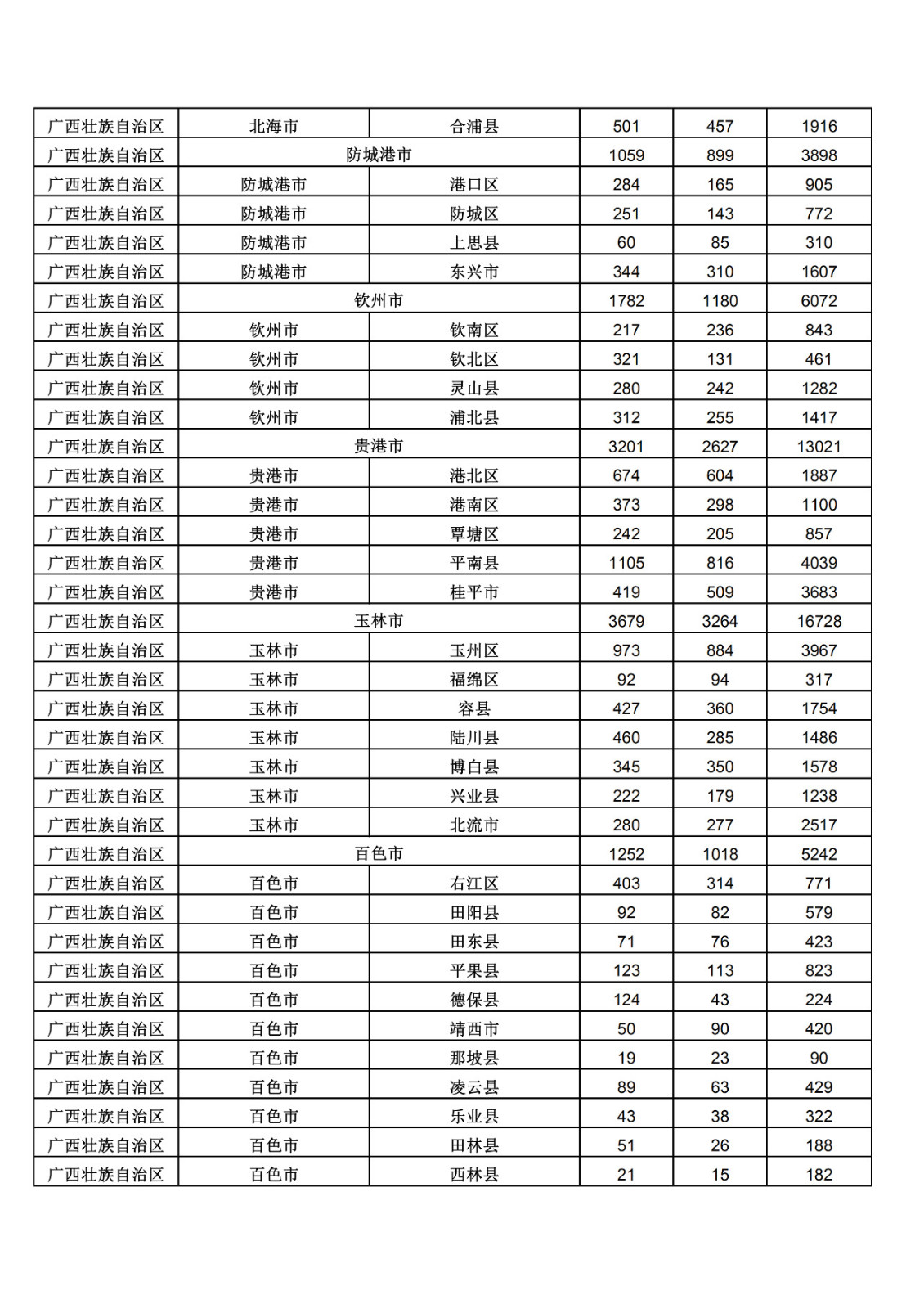 2019年三季度全國省市縣商標主要統(tǒng)計數據（全文）