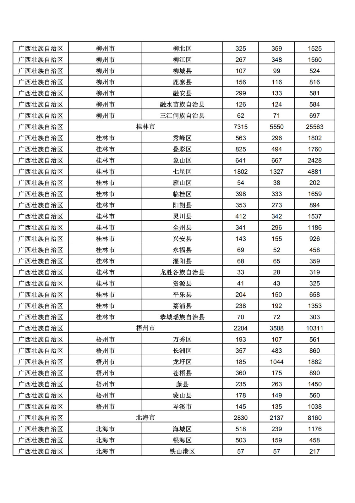 2019年三季度全國省市縣商標主要統(tǒng)計數據（全文）