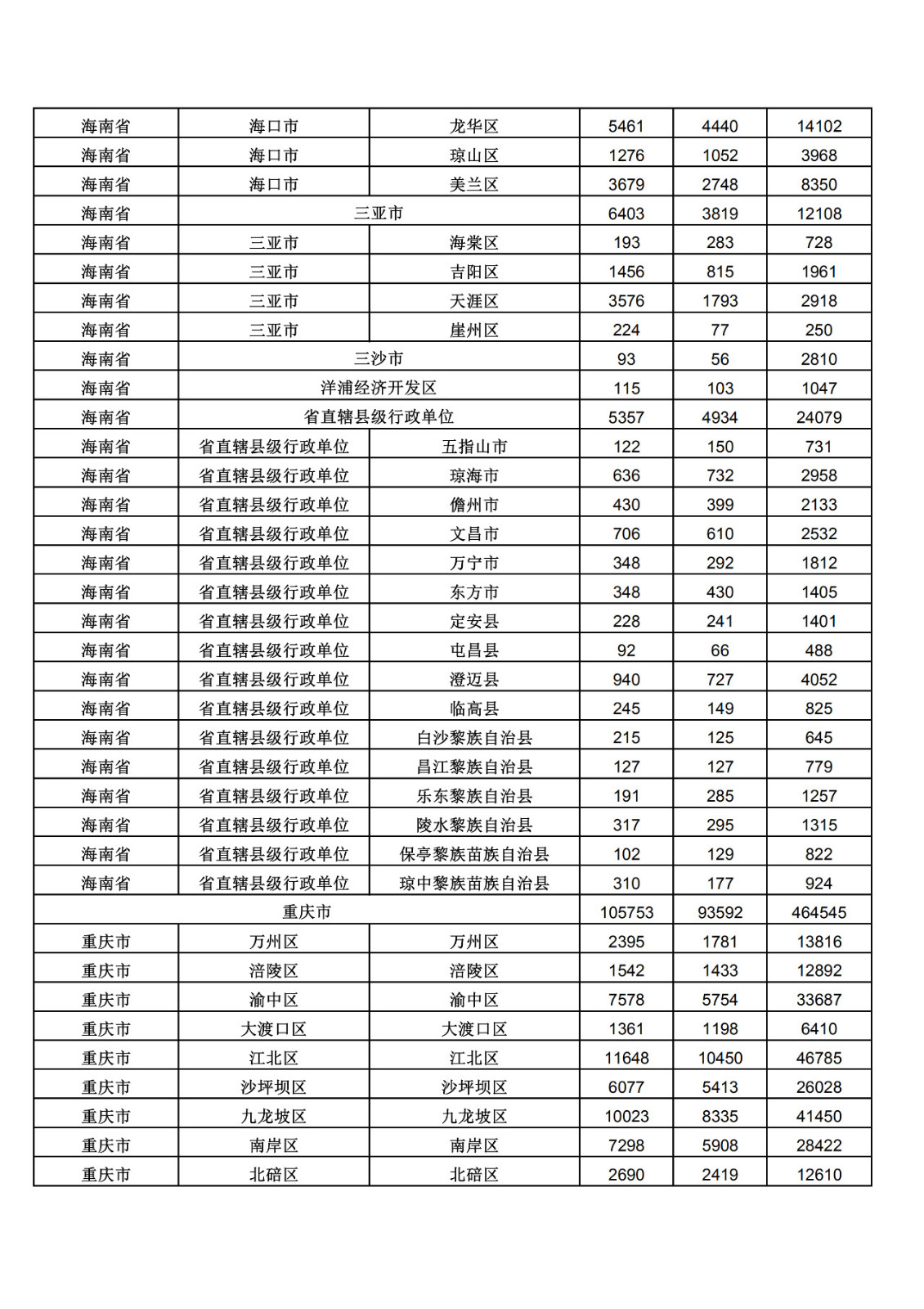 2019年三季度全國省市縣商標主要統(tǒng)計數據（全文）