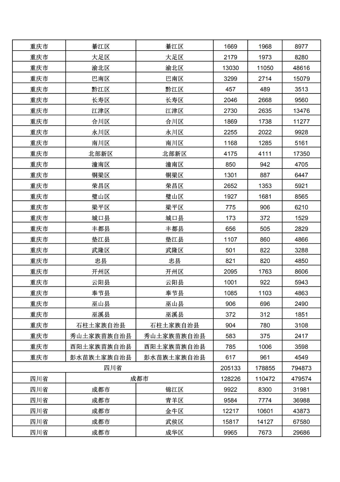 2019年三季度全國省市縣商標主要統(tǒng)計數據（全文）