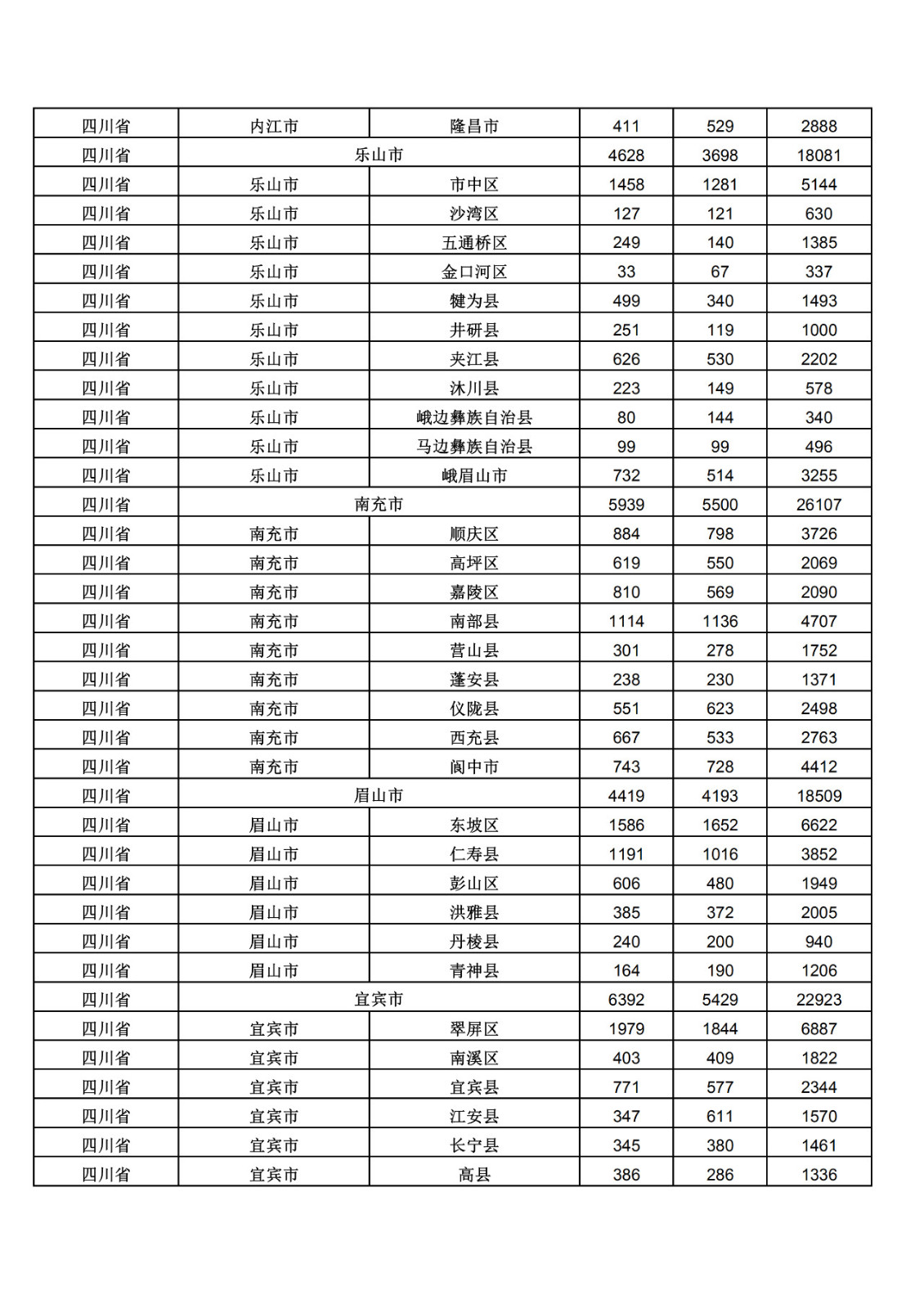 2019年三季度全國省市縣商標主要統(tǒng)計數據（全文）