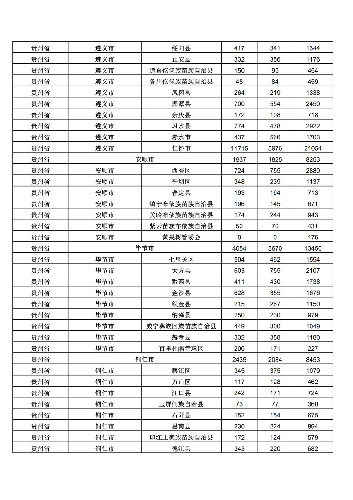 2019年三季度全國省市縣商標主要統(tǒng)計數據（全文）