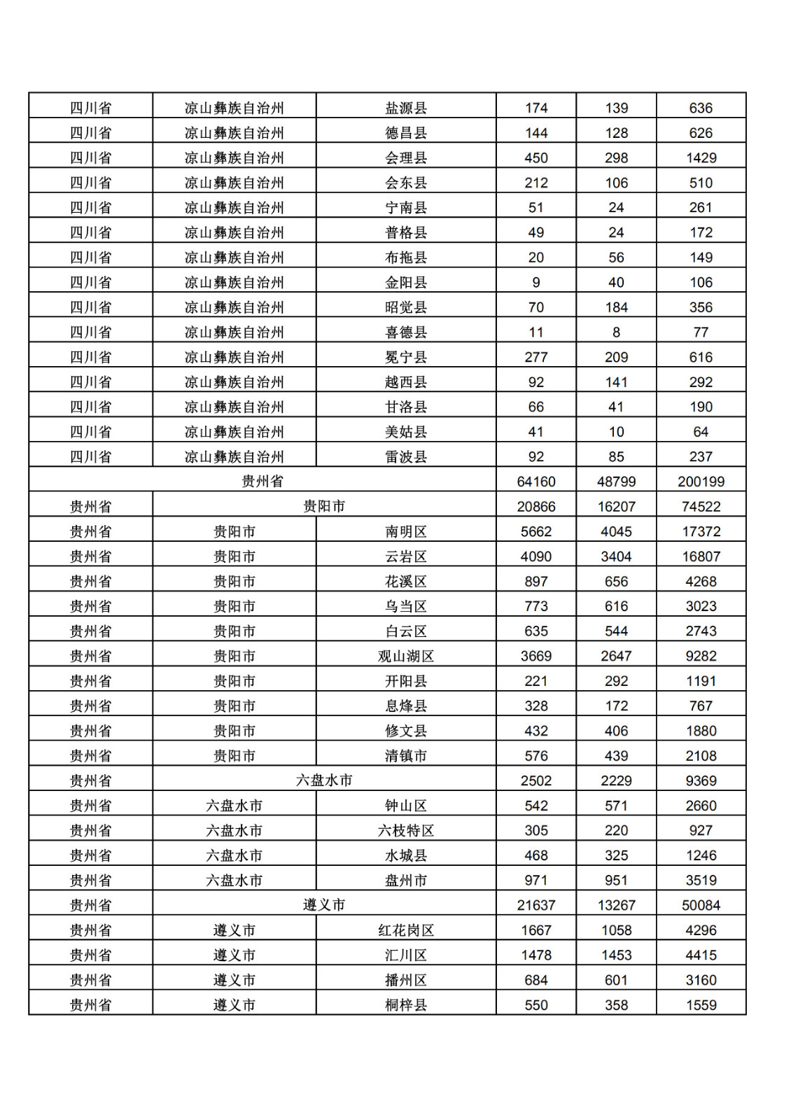 2019年三季度全國省市縣商標主要統(tǒng)計數據（全文）