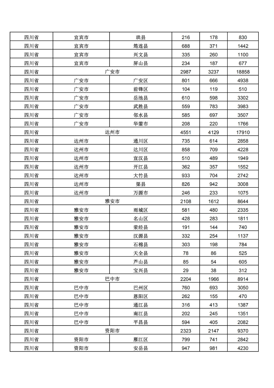 2019年三季度全國省市縣商標主要統(tǒng)計數據（全文）