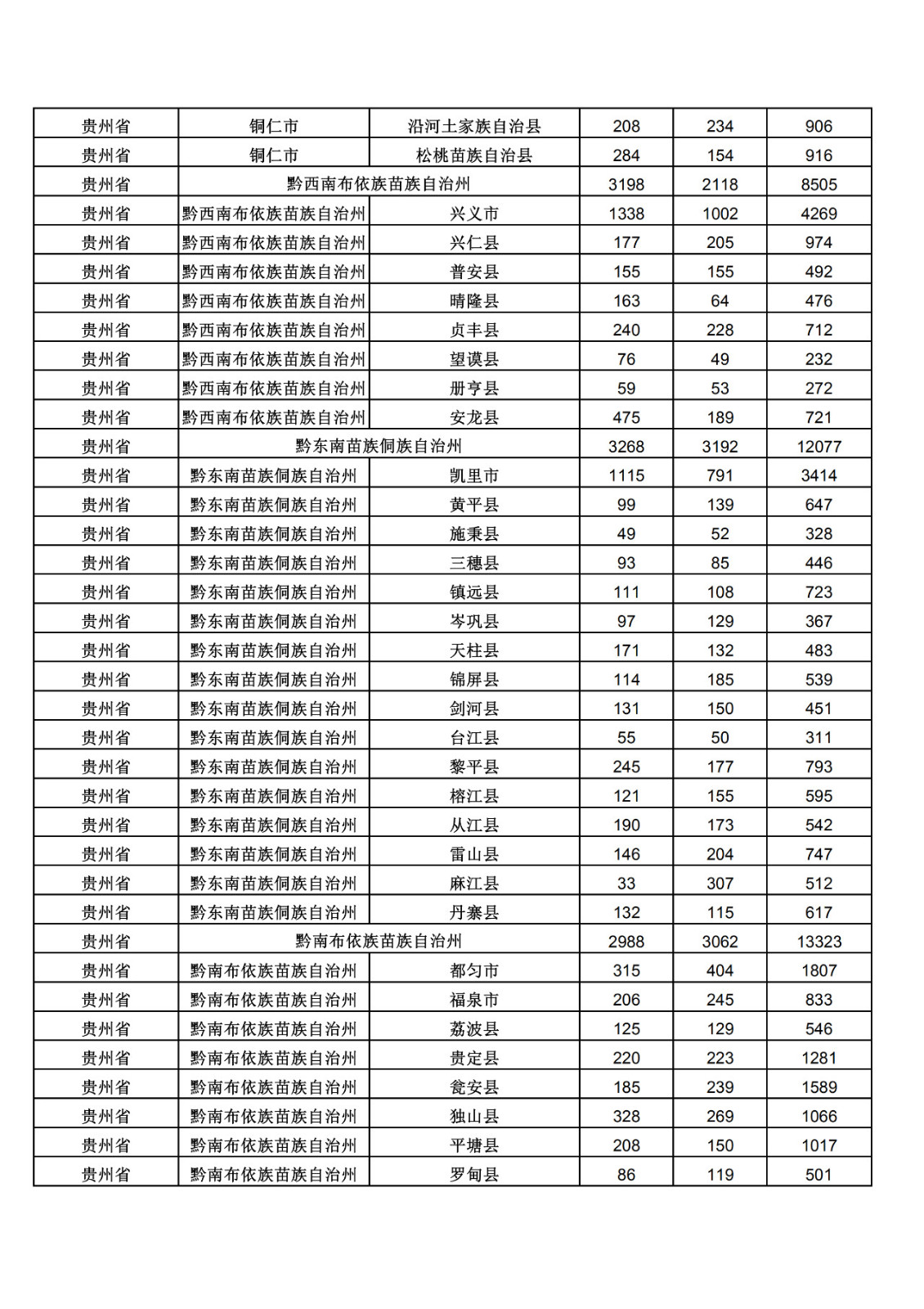 2019年三季度全國省市縣商標主要統(tǒng)計數據（全文）