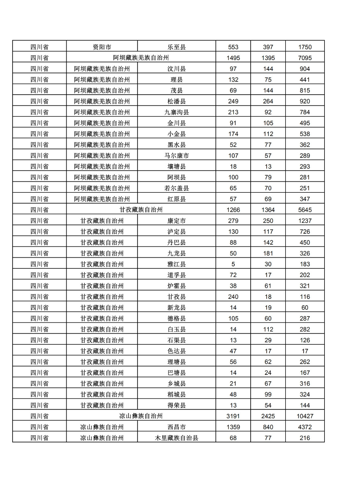 2019年三季度全國省市縣商標主要統(tǒng)計數據（全文）