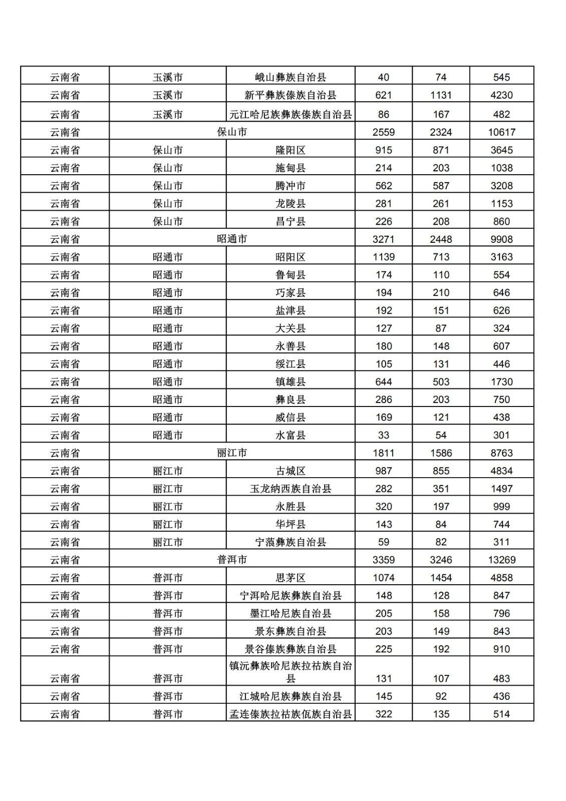 2019年三季度全國省市縣商標主要統(tǒng)計數據（全文）