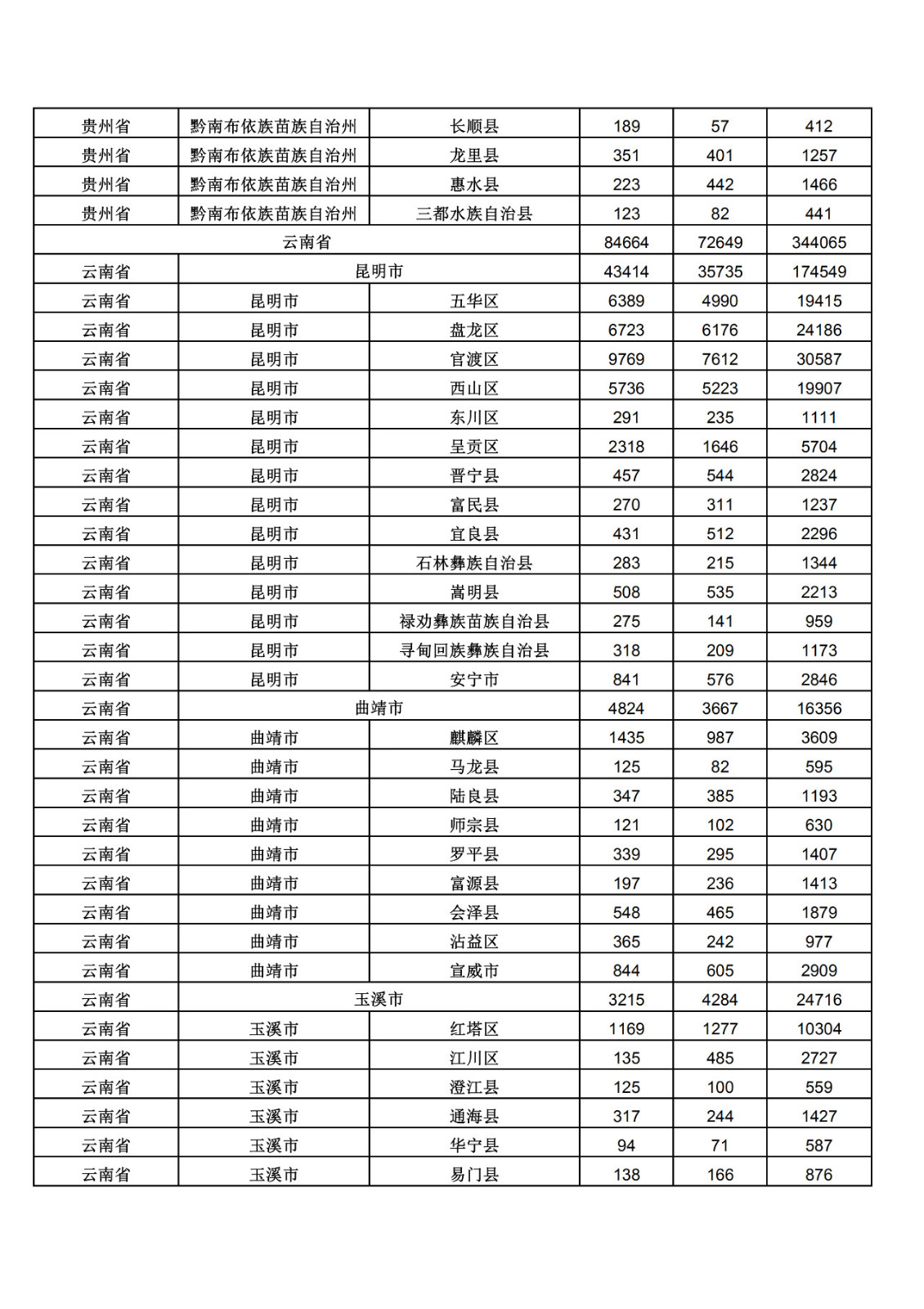 2019年三季度全國省市縣商標主要統(tǒng)計數據（全文）