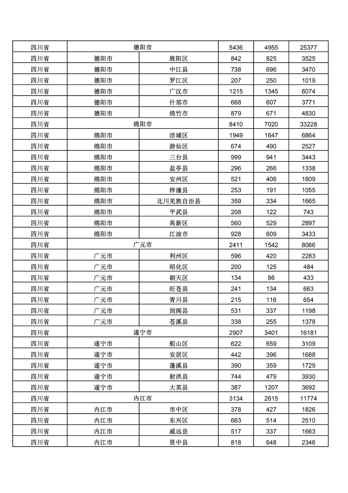 2019年三季度全國省市縣商標主要統(tǒng)計數據（全文）