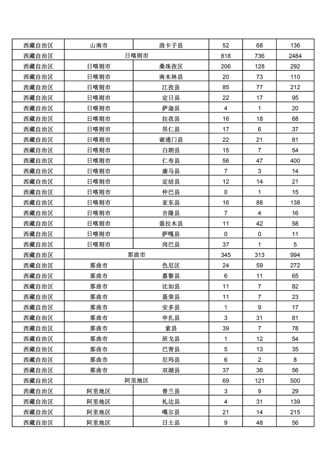 2019年三季度全國省市縣商標主要統(tǒng)計數據（全文）