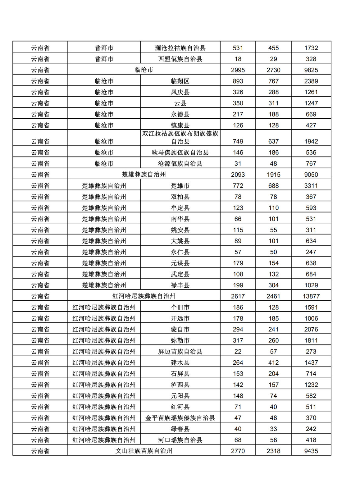 2019年三季度全國省市縣商標主要統(tǒng)計數據（全文）