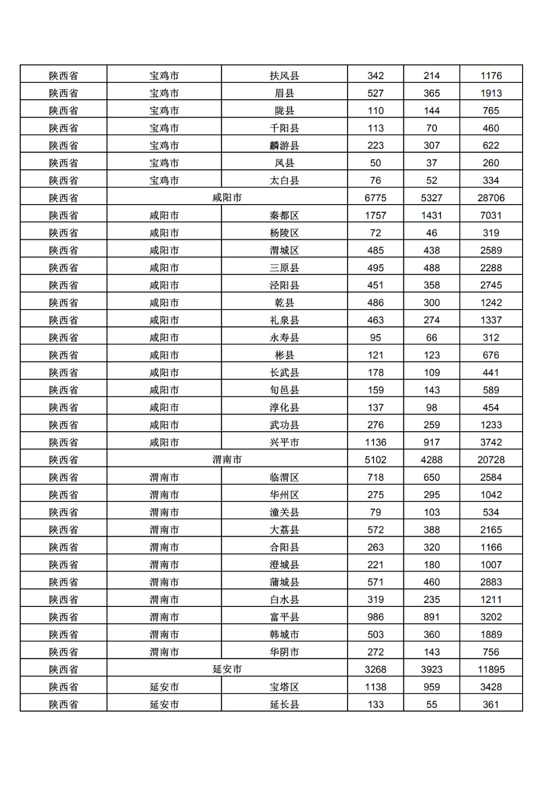 2019年三季度全國省市縣商標主要統(tǒng)計數據（全文）