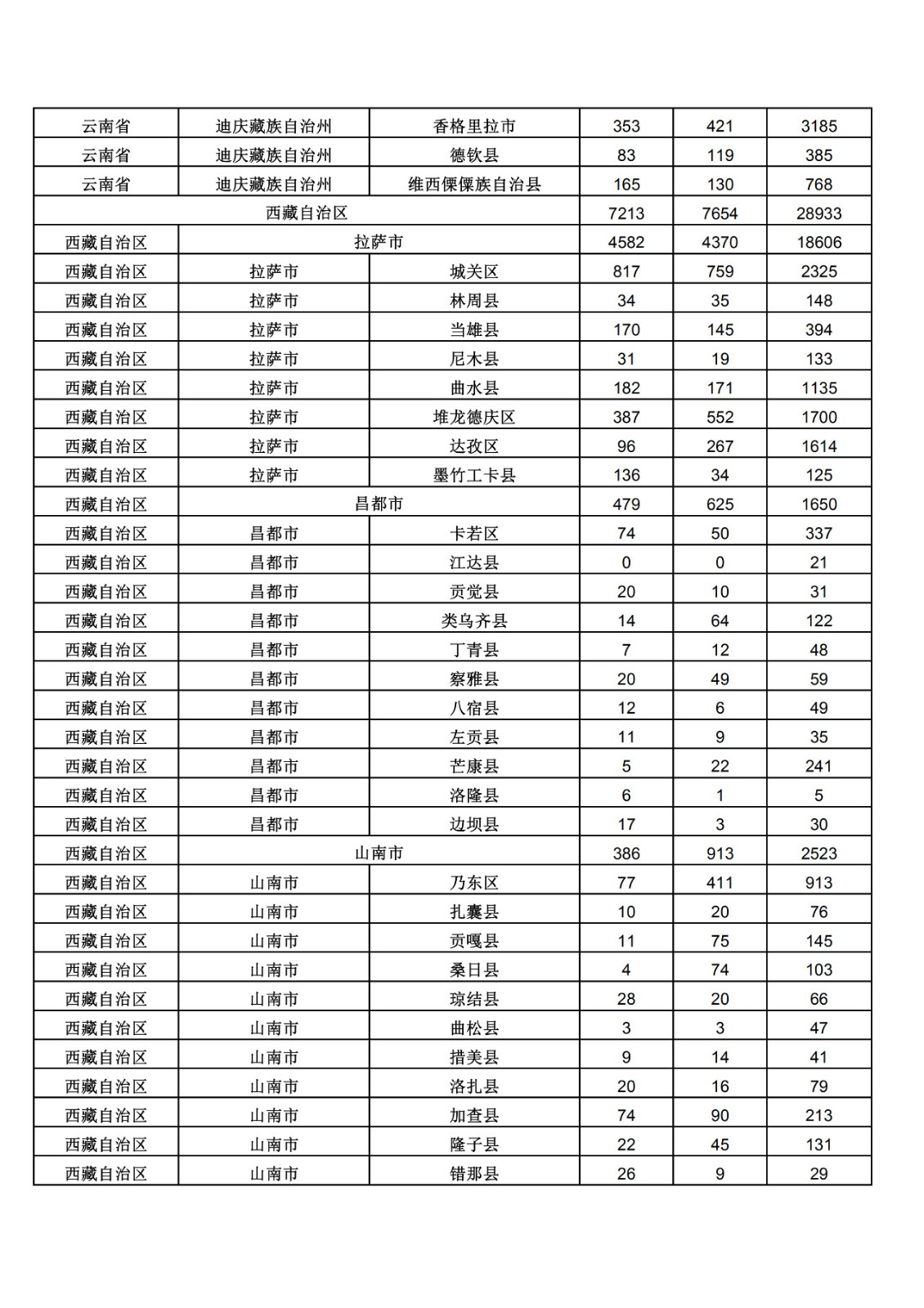 2019年三季度全國省市縣商標主要統(tǒng)計數據（全文）