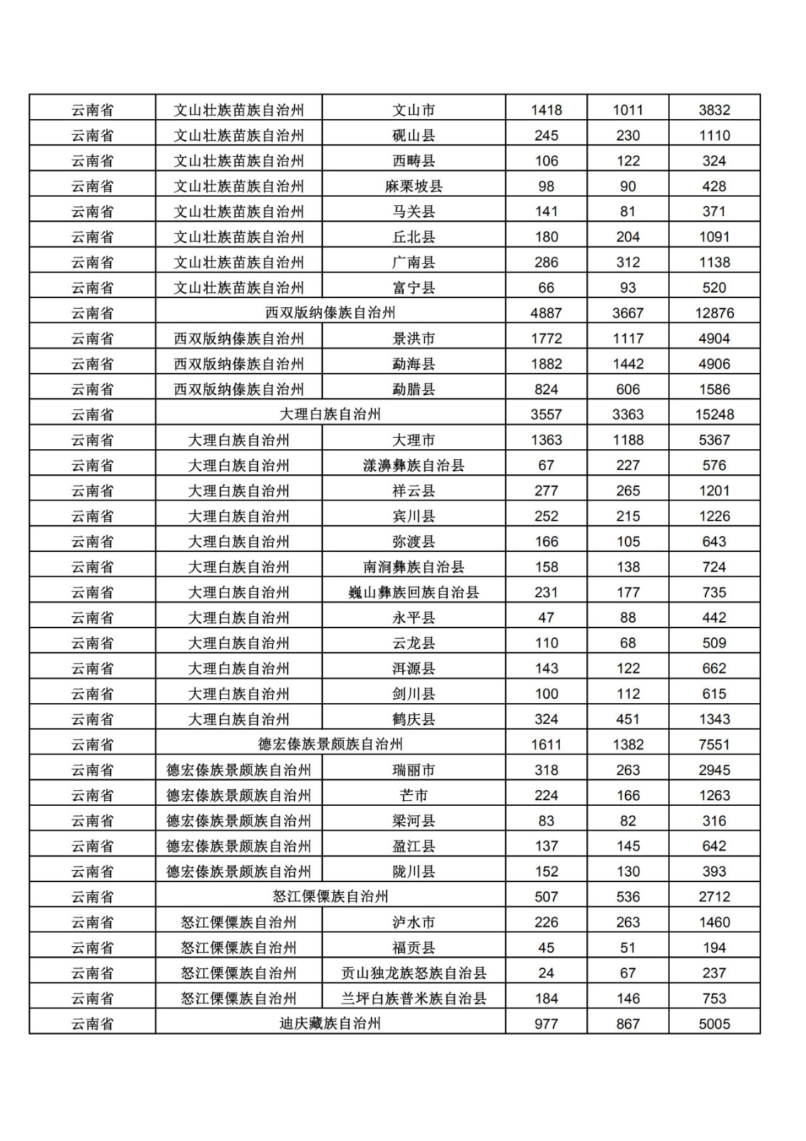 2019年三季度全國省市縣商標主要統(tǒng)計數據（全文）