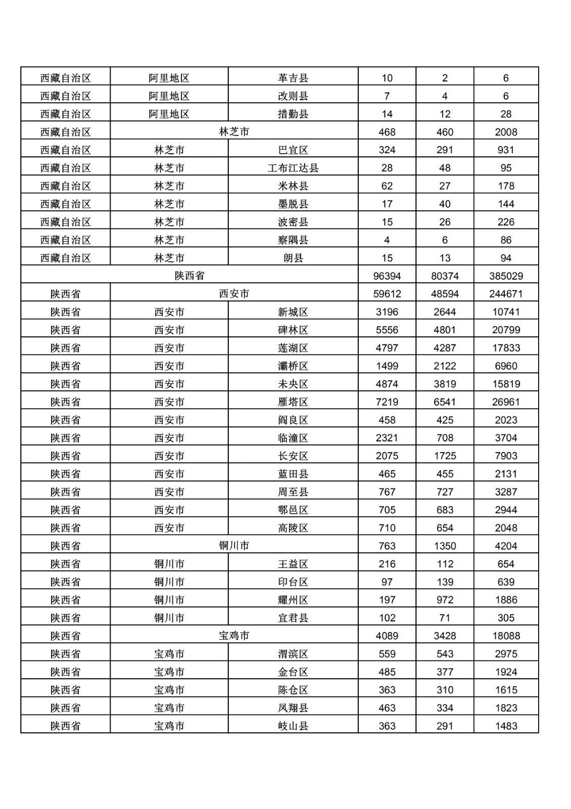 2019年三季度全國省市縣商標主要統(tǒng)計數據（全文）