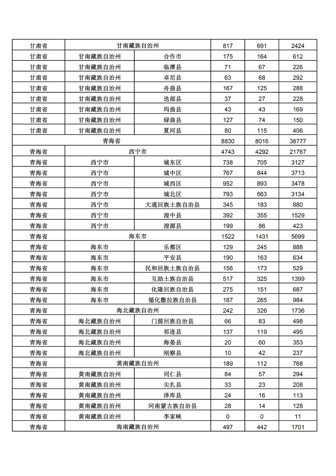 2019年三季度全國省市縣商標主要統(tǒng)計數據（全文）