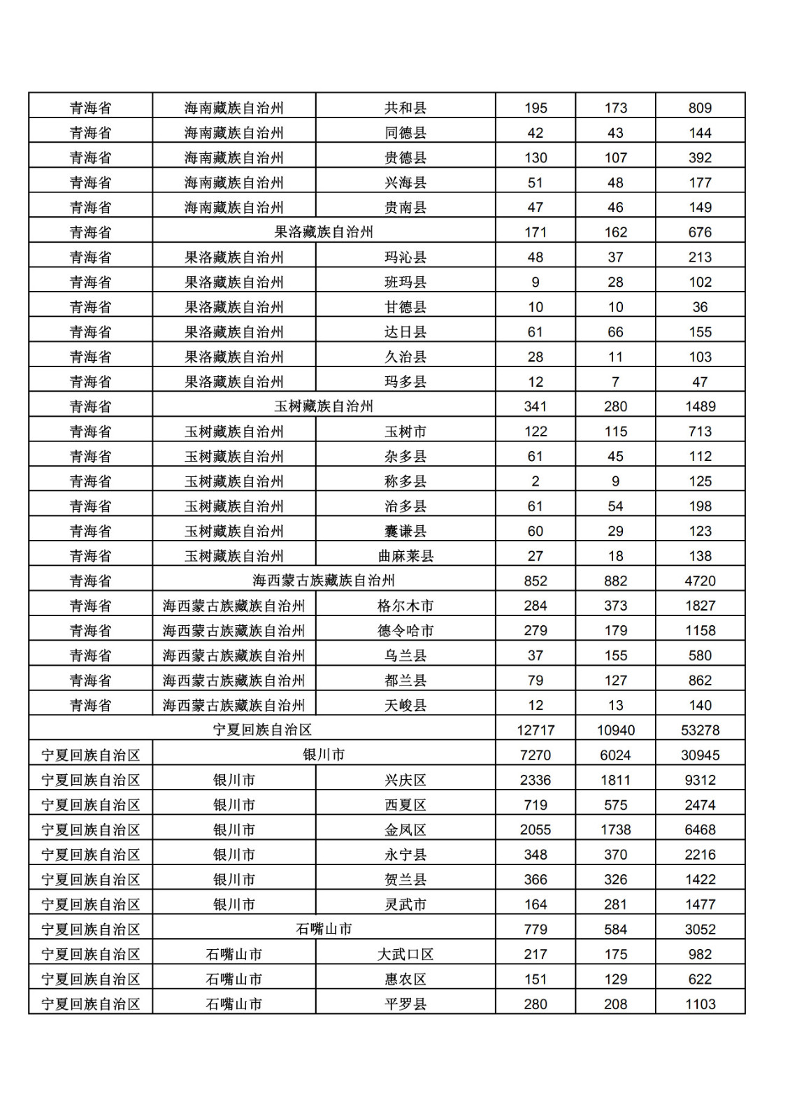 2019年三季度全國省市縣商標主要統(tǒng)計數據（全文）