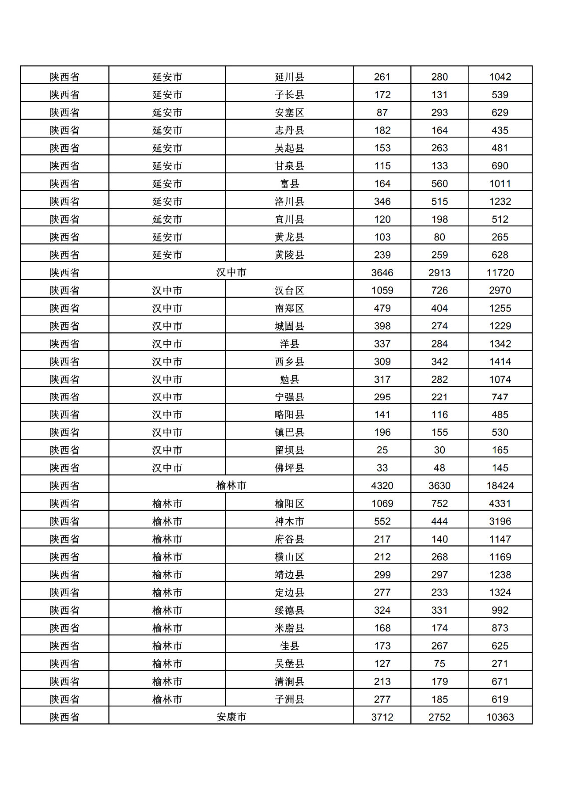 2019年三季度全國省市縣商標主要統(tǒng)計數據（全文）