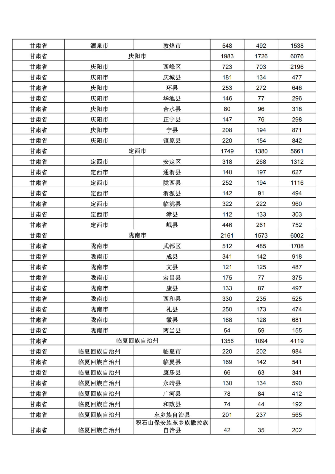 2019年三季度全國省市縣商標主要統(tǒng)計數據（全文）