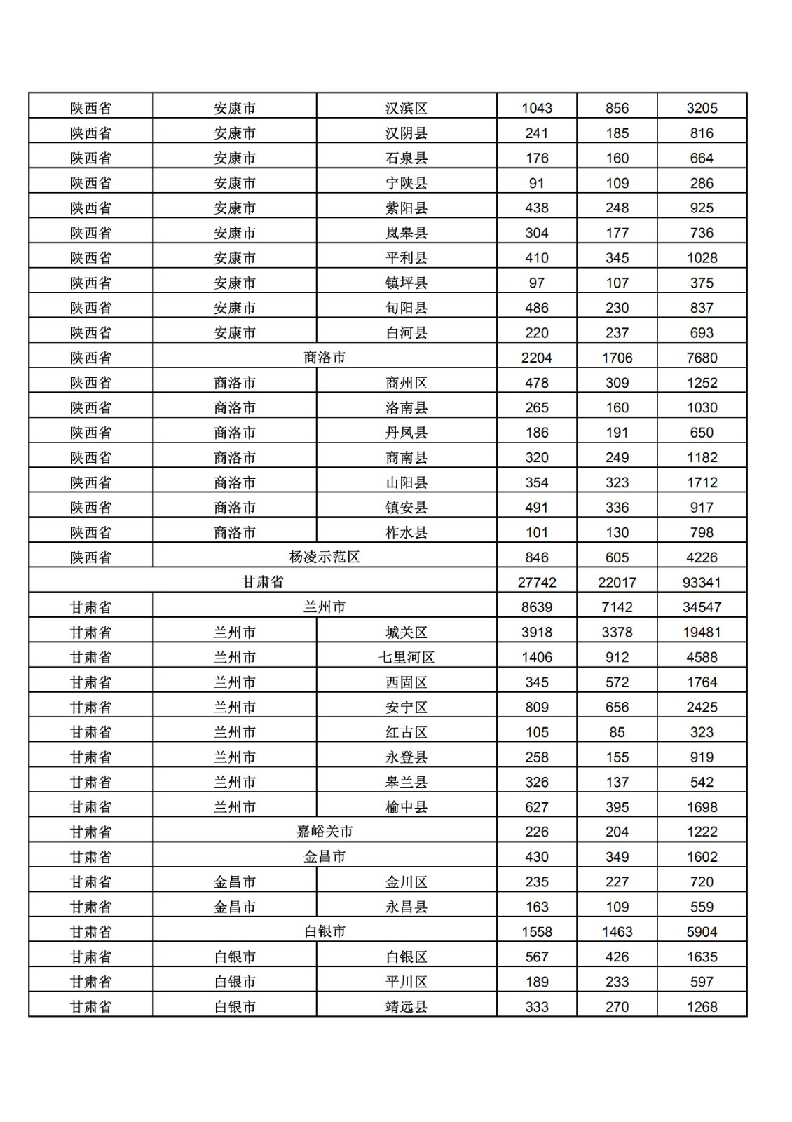 2019年三季度全國省市縣商標主要統(tǒng)計數據（全文）