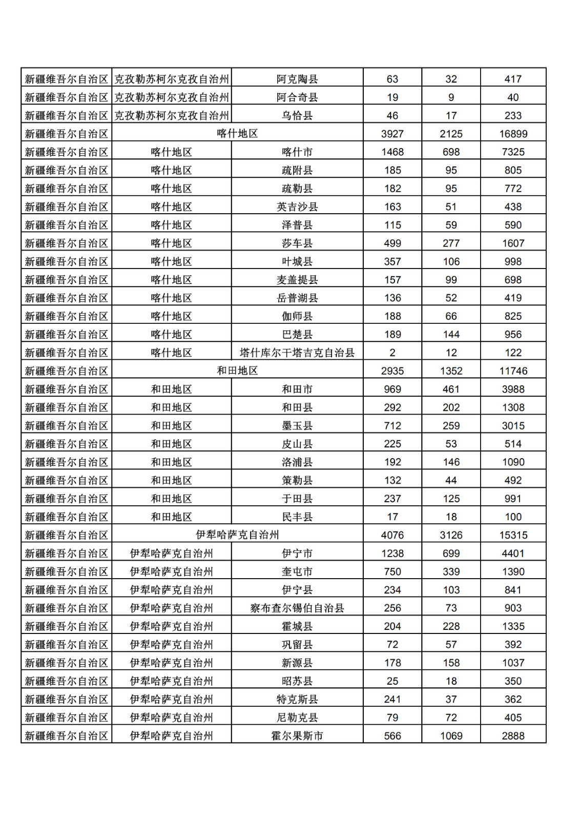 2019年三季度全國省市縣商標主要統(tǒng)計數據（全文）