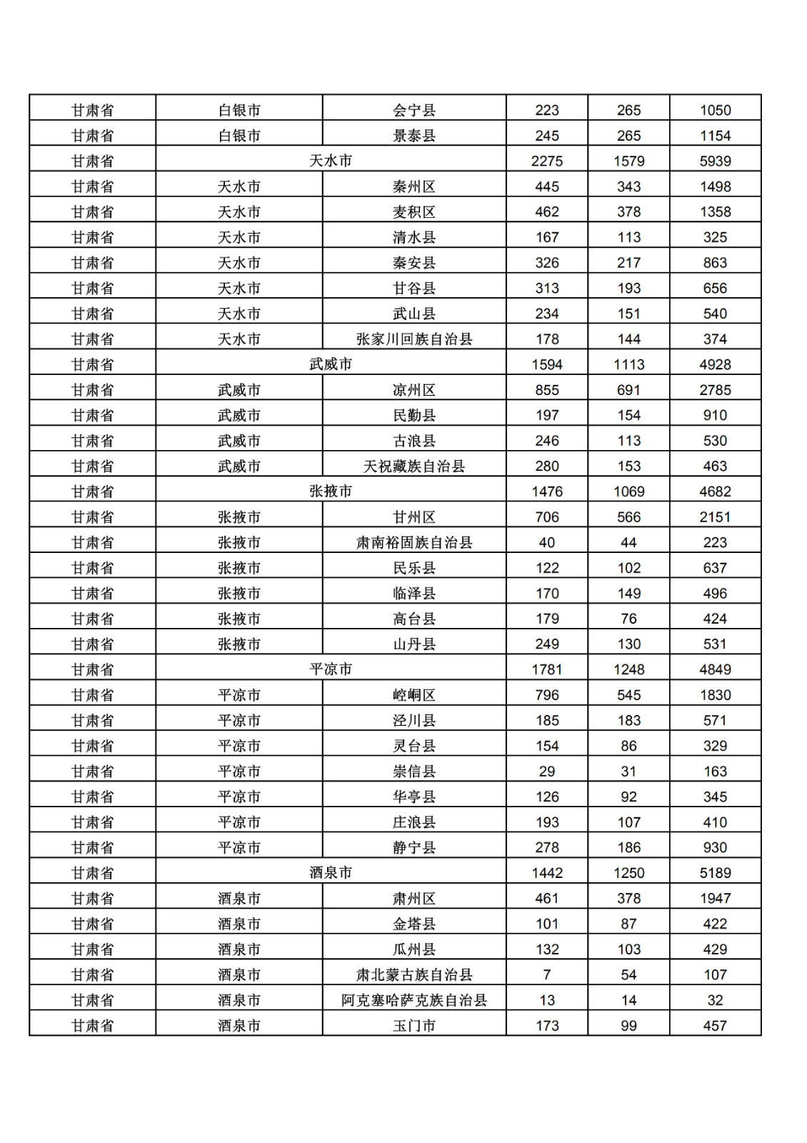 2019年三季度全國省市縣商標主要統(tǒng)計數據（全文）