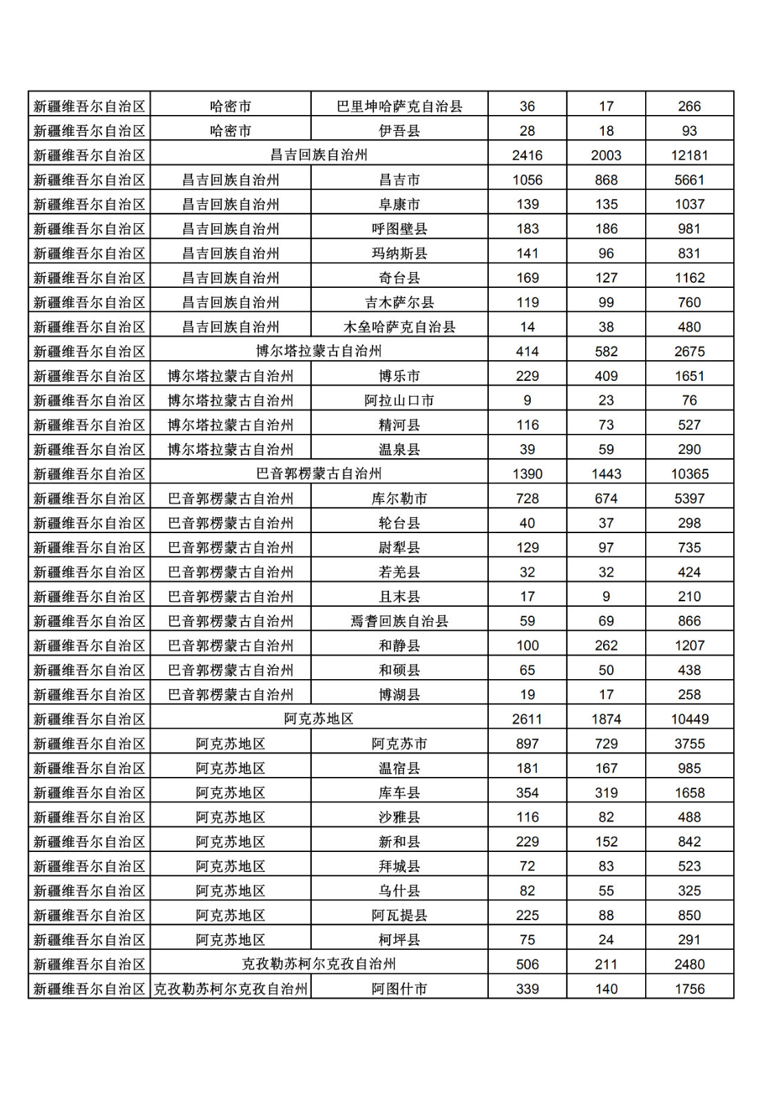 2019年三季度全國省市縣商標主要統(tǒng)計數據（全文）