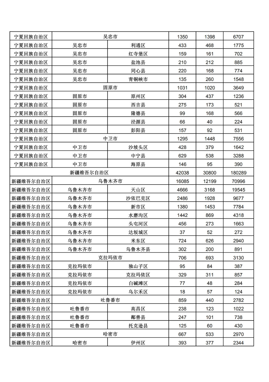 2019年三季度全國省市縣商標主要統(tǒng)計數據（全文）