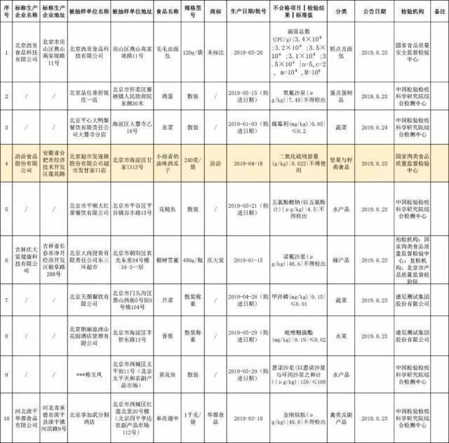 那個(gè)做商標(biāo)海外維權(quán)的洽洽，怎么了？