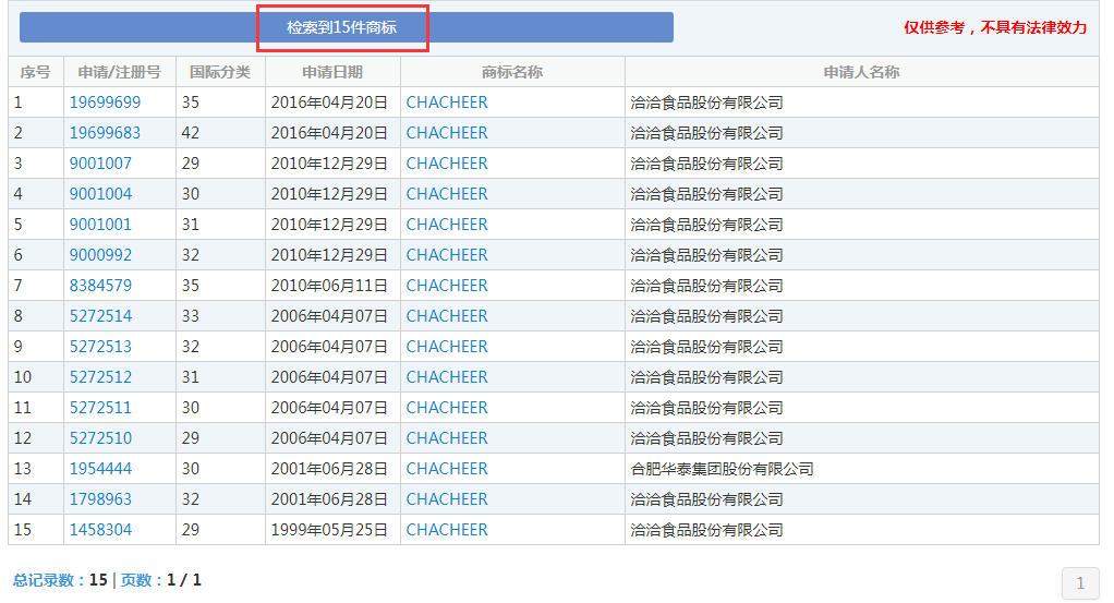 那個(gè)做商標(biāo)海外維權(quán)的洽洽，怎么了？