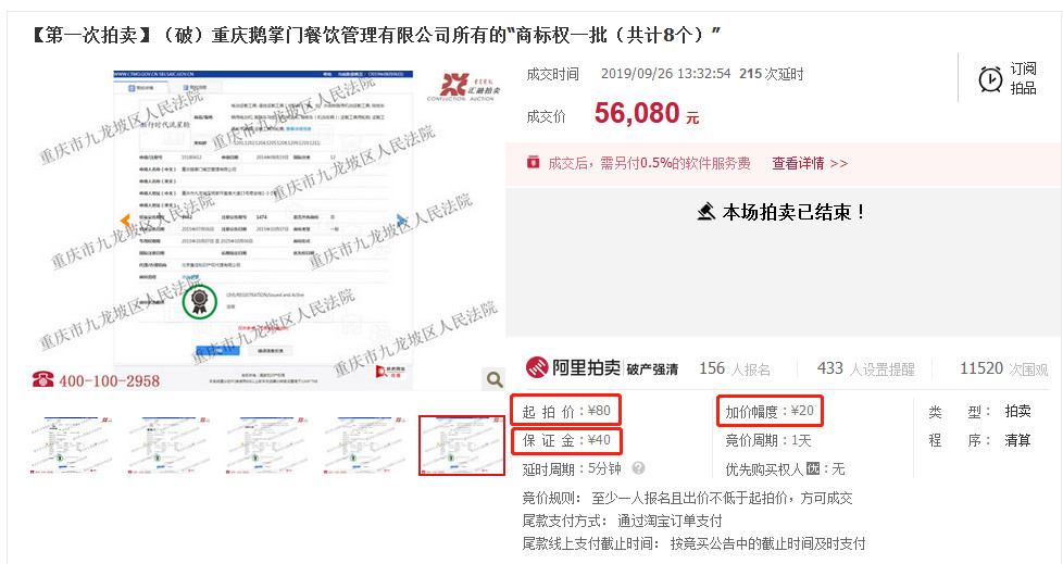 80元起拍5.608萬成交！買家爭搶重慶鵝掌門餐飲商標(biāo)