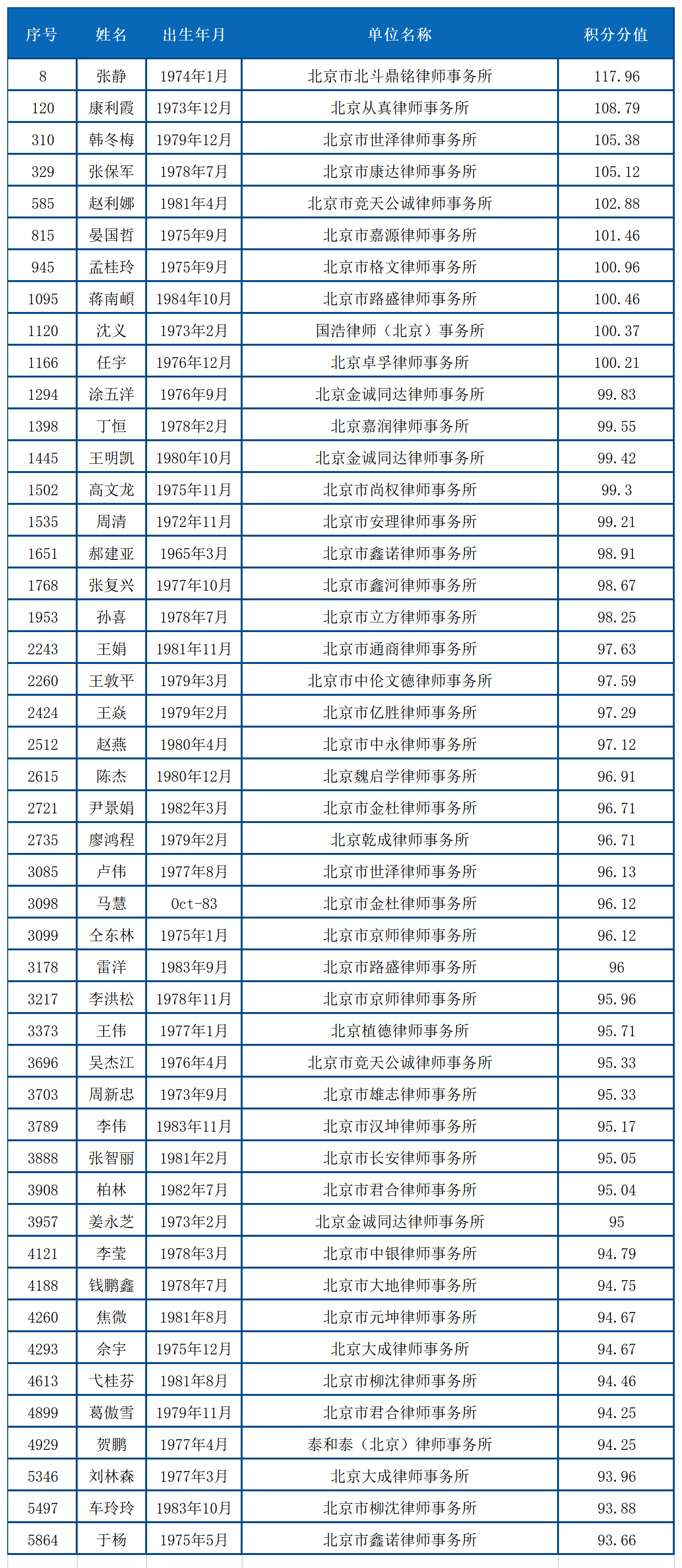 北上廣不相信眼淚！聊聊落戶與知識(shí)產(chǎn)權(quán)人那些事