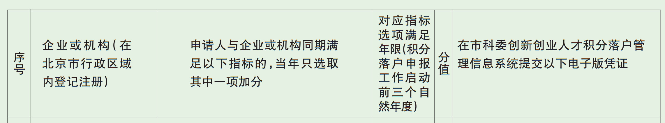 北上廣不相信眼淚！聊聊落戶與知識(shí)產(chǎn)權(quán)人那些事