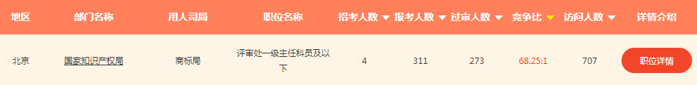 2020年國(guó)家公務(wù)員考試，知識(shí)產(chǎn)權(quán)職位來(lái)襲！