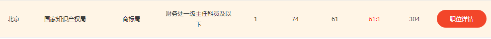 2020年國家公務(wù)員考試，知識產(chǎn)權(quán)職位來襲！