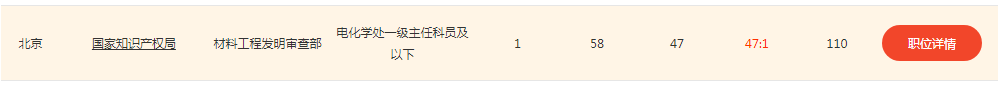 2020年國家公務(wù)員考試，知識產(chǎn)權(quán)職位來襲！