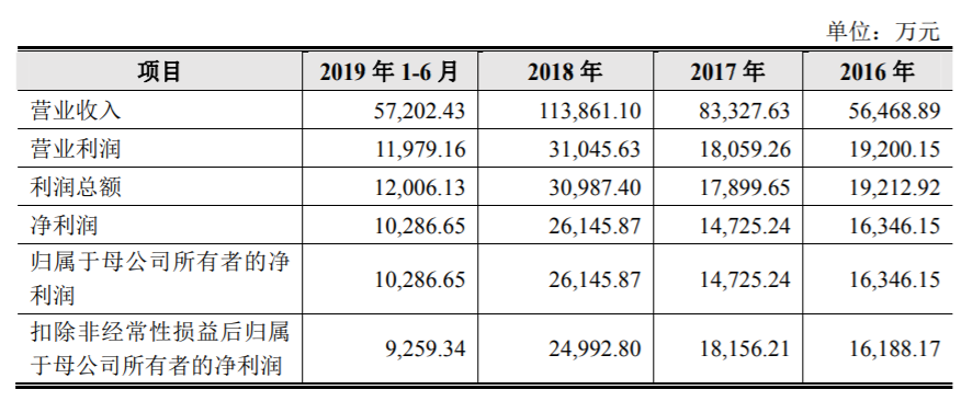 凱迪股份闖關(guān)IPO，深陷專利權(quán)訴訟旋渦！