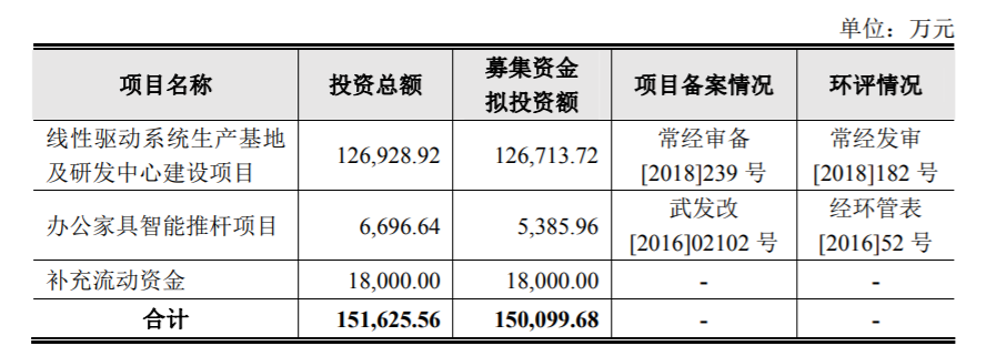 凱迪股份闖關(guān)IPO，深陷專利權(quán)訴訟旋渦！