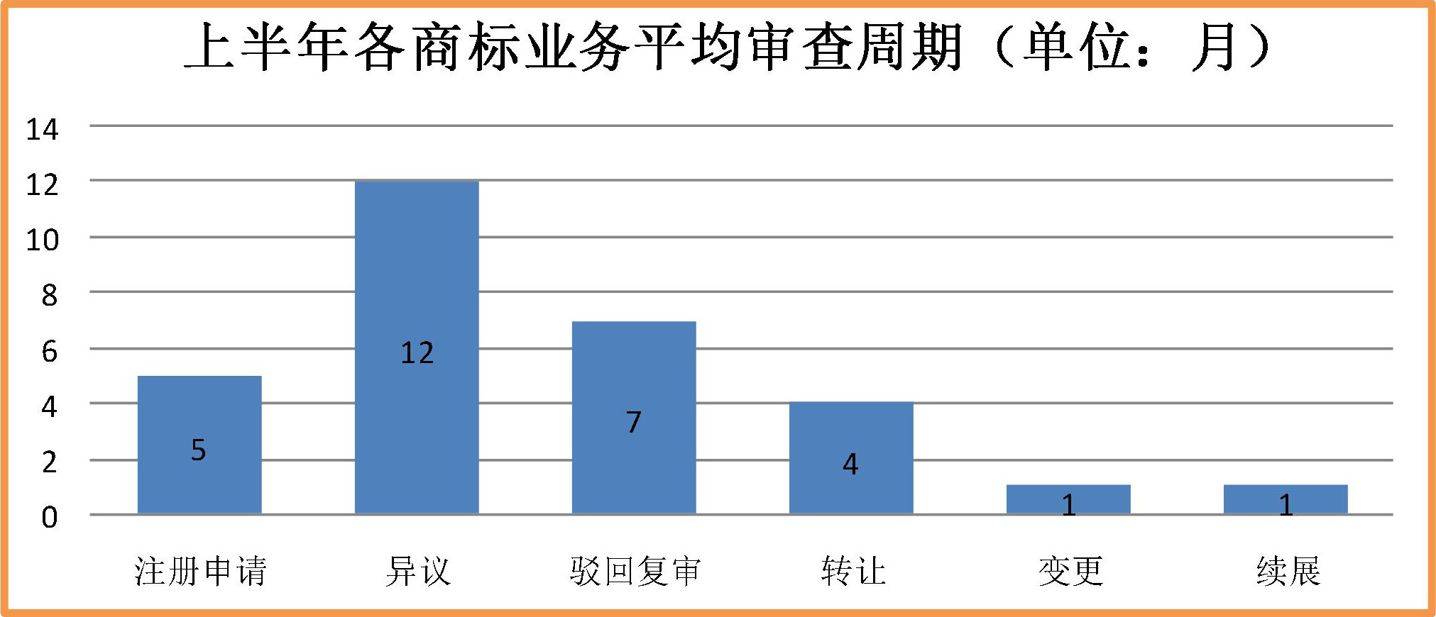 2019年上半年商標(biāo)注冊工作情況分析（全文）