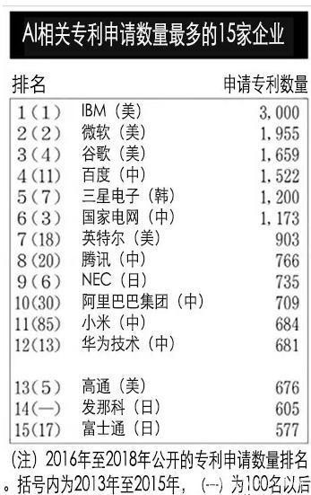 人工智能的專利申請(qǐng)撰寫案例探討