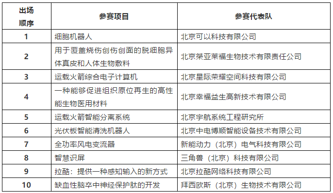 巔峰之戰(zhàn)+饕餮盛宴：2019海高賽決賽最終日程官方公布